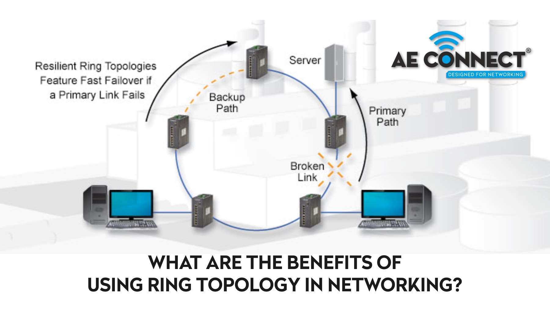 Difference between star and ring topology - javatpoint